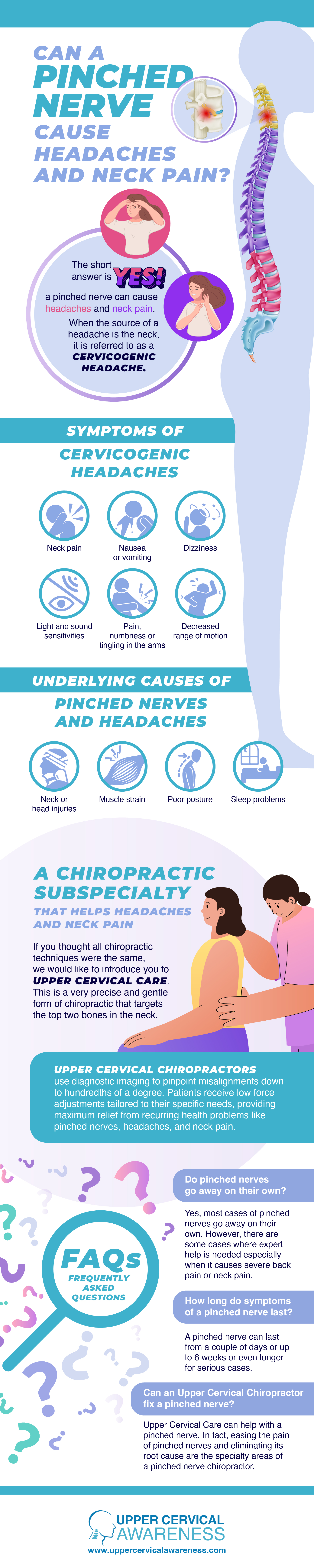 chiropractor in Encinitas, pinched nerve relief infographic